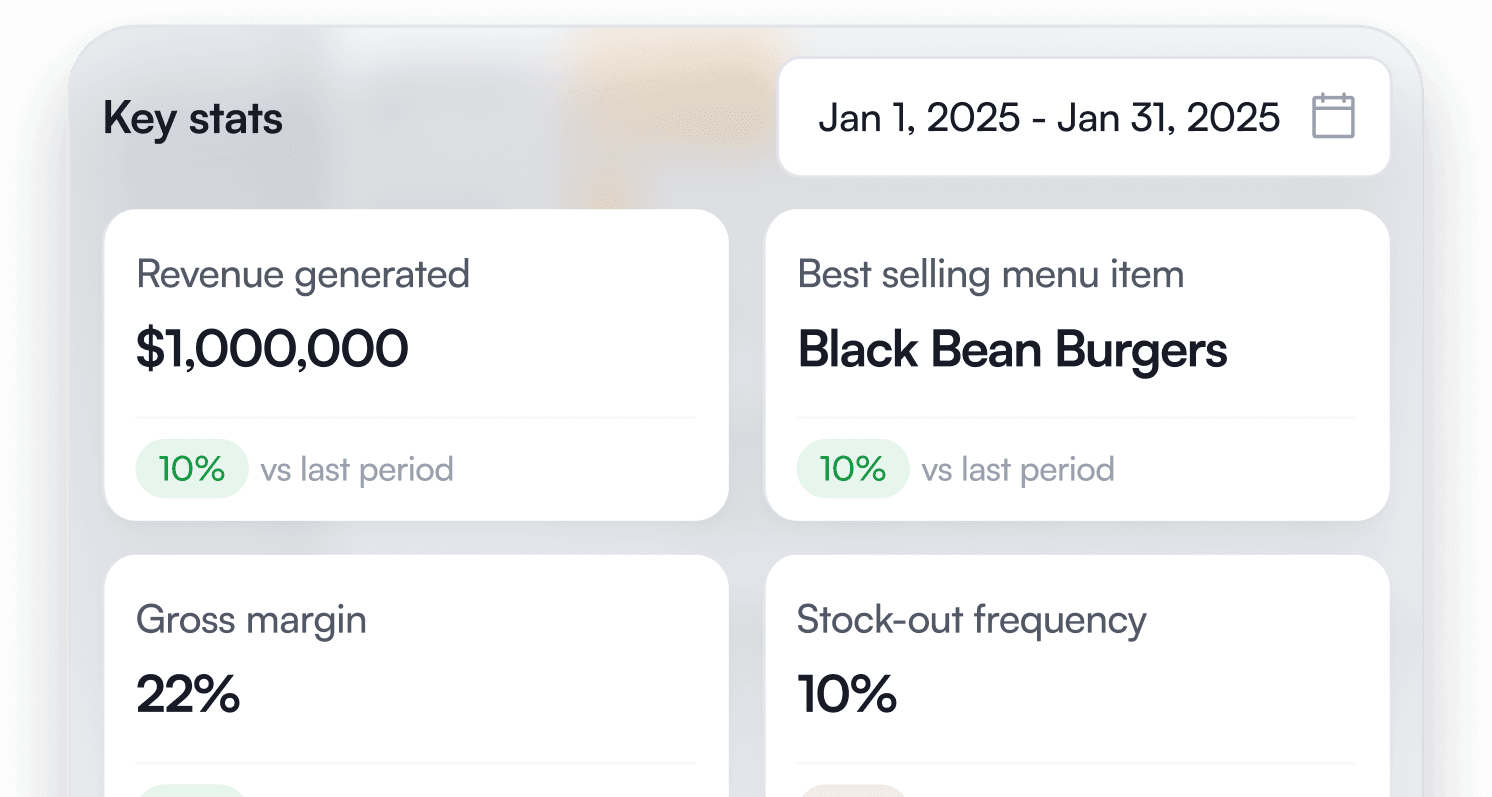 Track top-selling dishes and staff response times