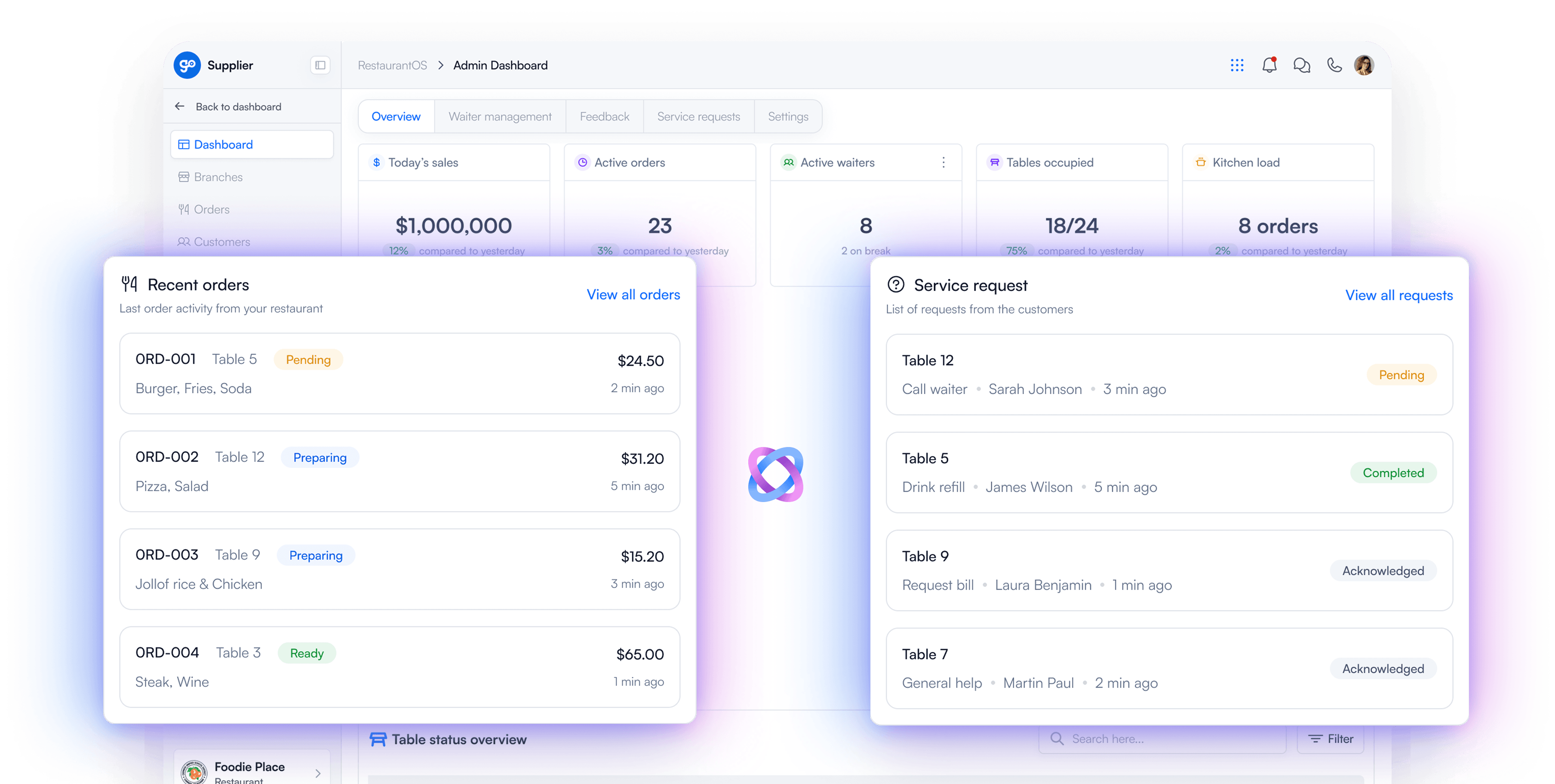 Gestione automáticamente consultas, confirmaciones y recordatorios de invitados, reduciendo las ausencias y liberando el tiempo de su personal.