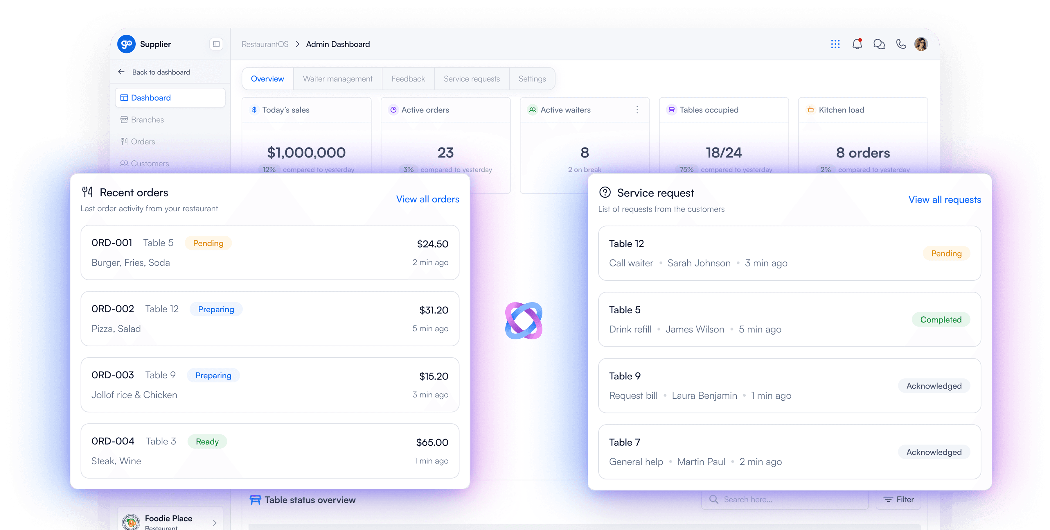 Handle guest inquiries, confirmations, and reminders automatically—reducing no-shows and freeing up your staff’s time.