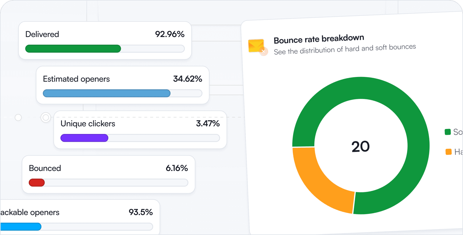 Analytics & reporting