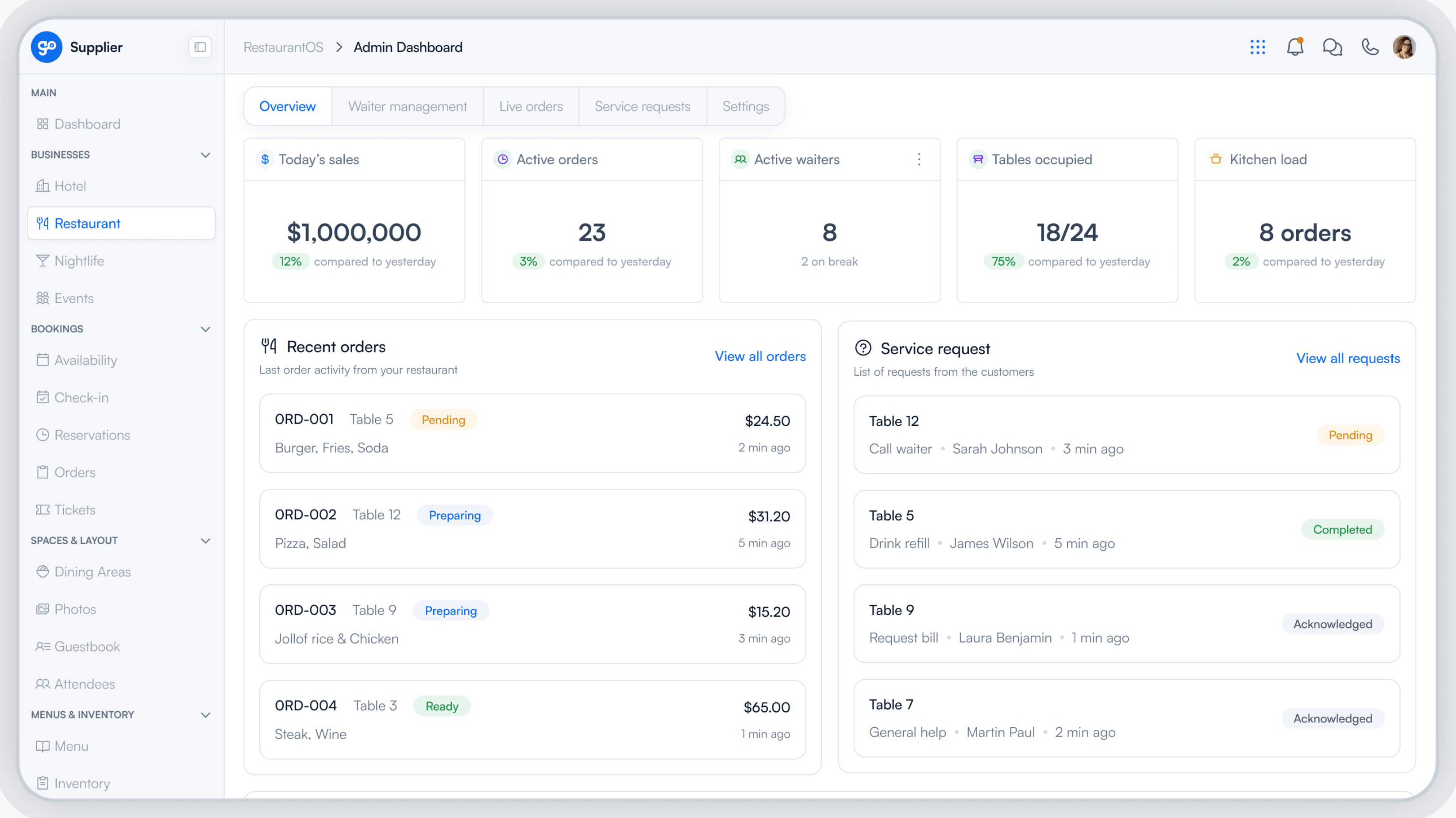 Restaurant OS Admin Dashboard